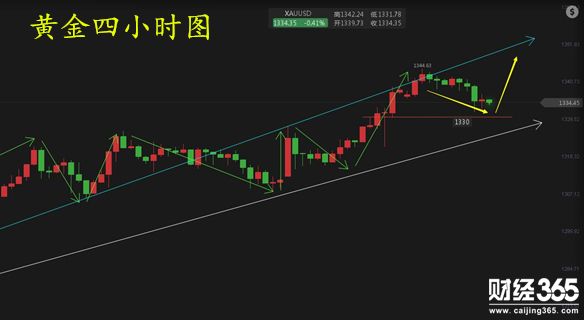 任辰逸：抗住壓力翻身黃金把歌唱 1.17黃金日內行情分析及策略
