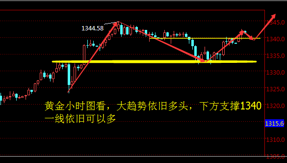 成夢軒:1.17“通俄門”調(diào)查升級，黃金跌幅收窄后期如何操作？