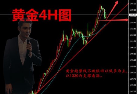金承浩1.17黃金承壓下行！抓住你就是下一個贏家！