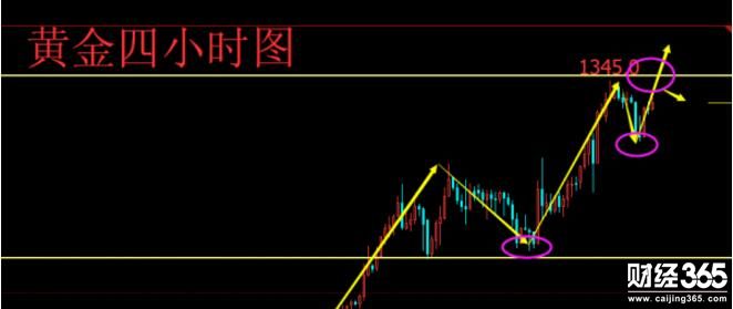 陳煦：美元及黃金最新走勢分析