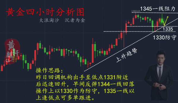 黃麒軒：1.17金價痛失10美元后奮起反擊，今日黃金如何操作？