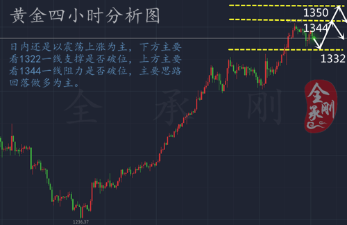 全承剛：1.17多空博弈誰將取勝，金價是否會繼續創新高