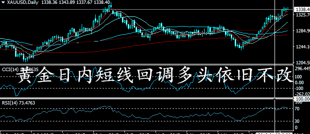 李東品金：黃金趨勢沒有改變，我們還是要堅持一個多的思路不變