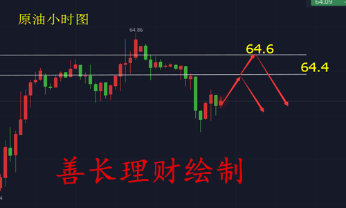 善長理財：1.17午評黃金原油上竄下跳，歐盤行情走勢分析