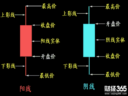 帛毅：巧妙運(yùn)用K線圖尋找入場(chǎng)點(diǎn)