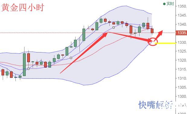 快嘴：1.17黃金原油操作建議，市場消化力度不足黃金反向回補