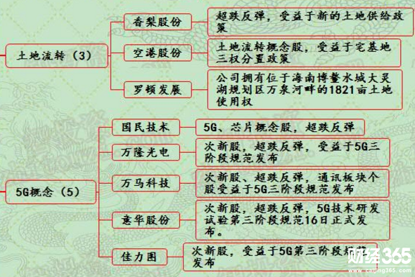 漲停個股分析