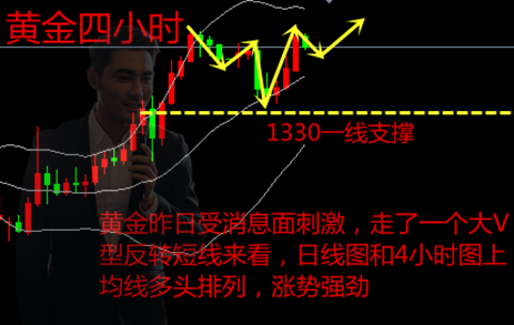 金承浩 1.17黃金上躥下跳！來回盈利翻倉過肥年！