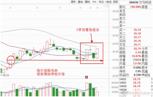次新妖氣沖天，該股有望成為新妖王