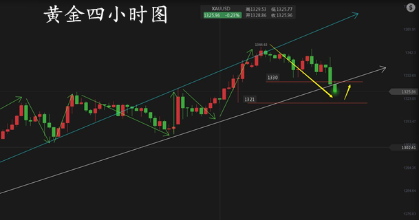 任辰逸：褐皮書一擊命中黃金多頭 1.18黃金后市走勢(shì)如何操作