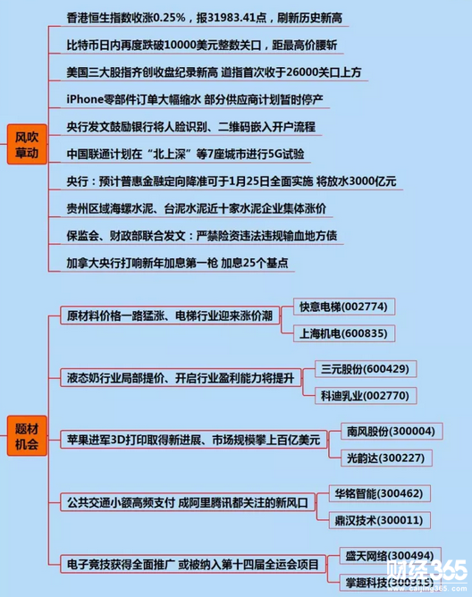 兩極分化的次新股