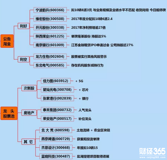 兩極分化的次新股