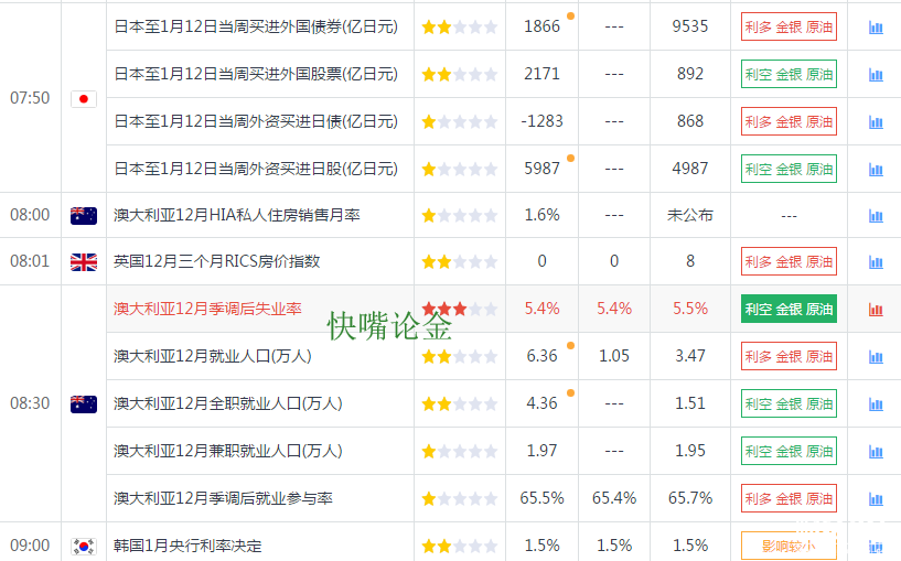 快嘴：1.18黃金原油操作策略，黃金跳水高位順勢空吧