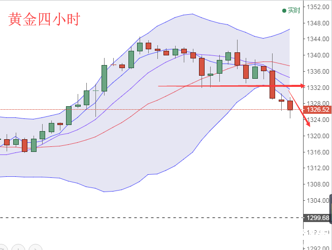 快嘴：1.18黃金原油操作策略，黃金跳水高位順勢空吧