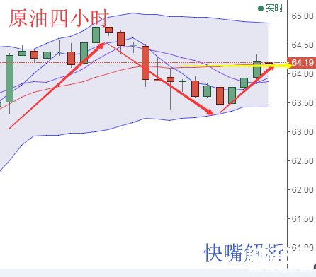 快嘴：1.18黃金原油操作策略，黃金跳水高位順勢空吧
