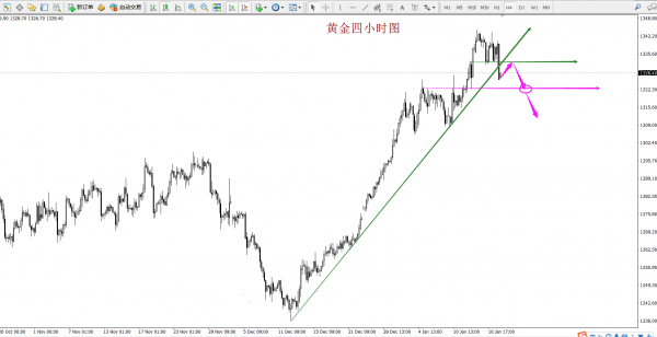 順K而為：黃金瀑布短線迎調(diào)整 原油扭轉(zhuǎn)局面順勢看漲容標題