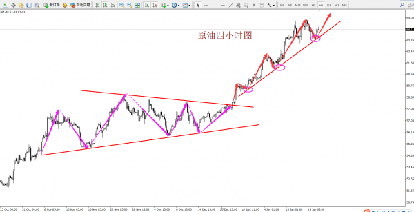順K而為：黃金瀑布短線迎調(diào)整 原油扭轉(zhuǎn)局面順勢看漲容標題