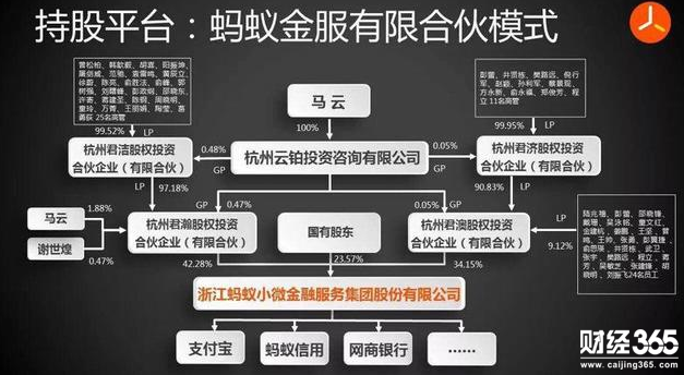 螞蟻金服股權(quán)結(jié)構(gòu)示意圖