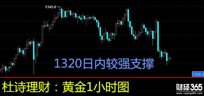 杜詩理財：1.18黃金似轉勢、原油多頭不盡！