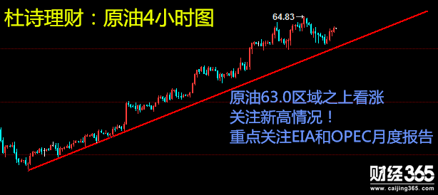 杜詩理財：1.18黃金似轉勢、原油多頭不盡！
