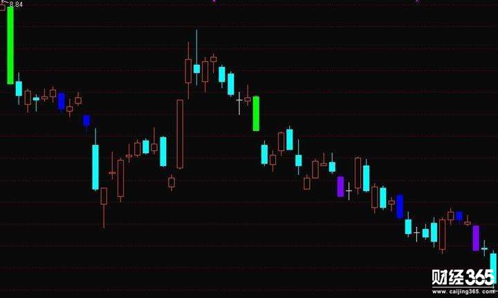 劉煜賢：黃金洗盤后走回落，是在醞釀見頂信號嗎？