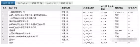 大商股份