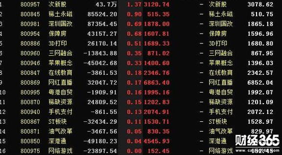 強勢股的捕捉技巧