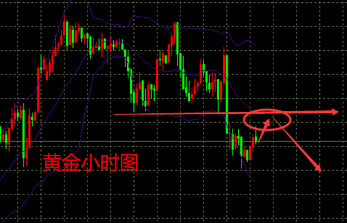 成夢(mèng)軒：1.18初請(qǐng)公布時(shí)逢黃金暴漲暴跌，后勢(shì)到底如何操作？