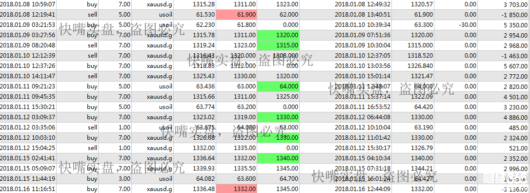 快嘴：1.18黃金原油操作建議，黃金筑底1322在多也不遲