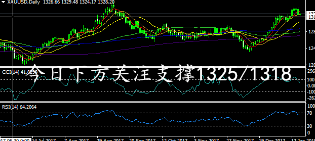 今日黃金走勢(shì)圖,黃金k線(xiàn)走勢(shì)圖,最新黃金價(jià)格走勢(shì)圖,黃金投資理財(cái),