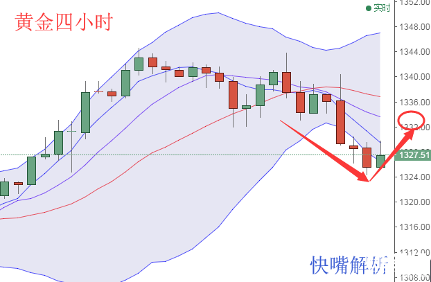快嘴：1.18黃金原油操作建議，黃金筑底1322在多也不遲