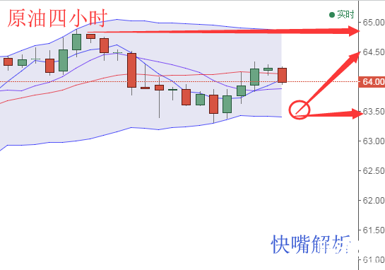 快嘴：1.18黃金原油操作建議，黃金筑底1322在多也不遲