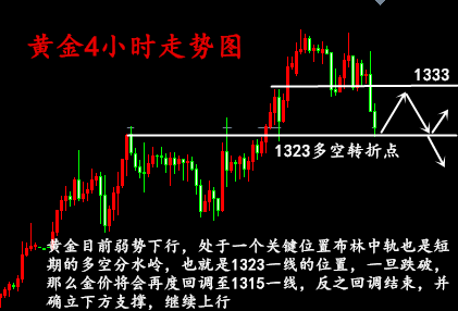 金析妍：1.18黃金做空一路賺錢，而你卻把握不住？黃金走勢分析