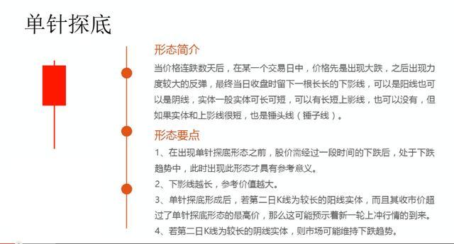 順K而為：K線組合分析及經(jīng)典圖解