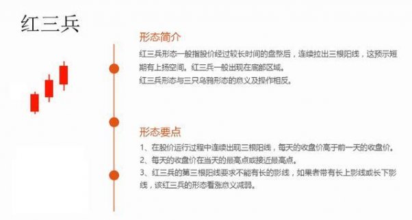 順K而為：K線組合分析及經(jīng)典圖解
