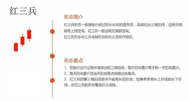順K而為：K線組合分析及經(jīng)典圖解