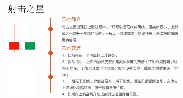 順K而為：K線組合分析及經(jīng)典圖解