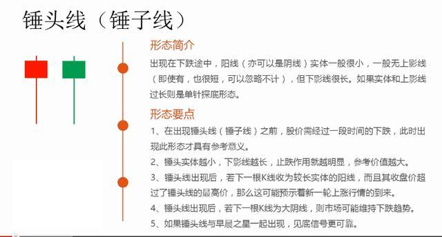 順K而為：K線組合分析及經(jīng)典圖解