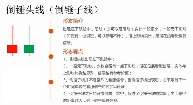 順K而為：K線組合分析及經(jīng)典圖解