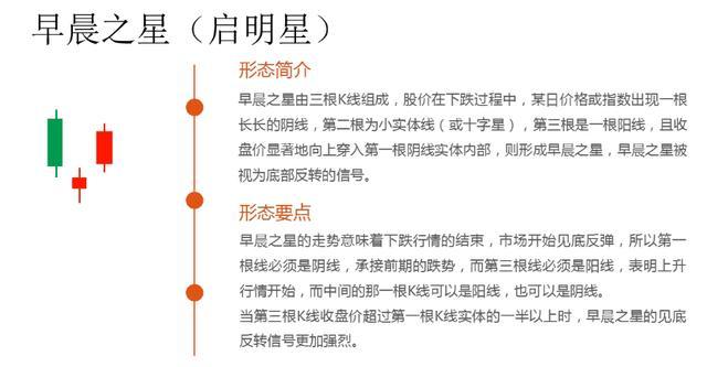 順K而為：K線組合分析及經(jīng)典圖解