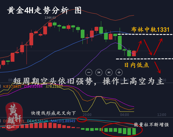 黃麒軒：1.18黃金出現見頂信號，趨勢將要反轉？日內走勢分析