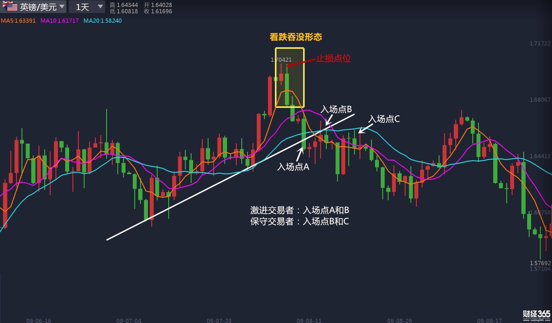 孫志涵：K線智慧 右側交易者的福音：吞沒形態+均線的完美組合