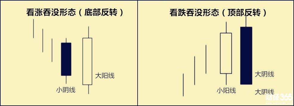 孫志涵：K線智慧 右側交易者的福音：吞沒形態+均線的完美組合