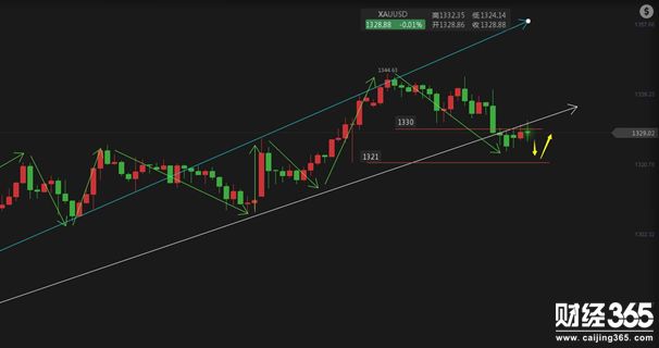 多頭能否依靠撥款法案打贏翻身之仗 1.19黃金行情走勢拭目以待