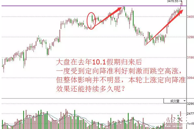 香港恒生指數