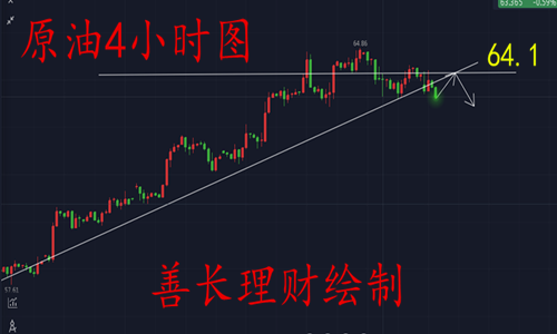 善長(zhǎng)理財(cái)：1.19早評(píng)黃金原油區(qū)間震蕩，日內(nèi)行情走勢(shì)分析策略