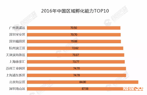 創(chuàng)新之城