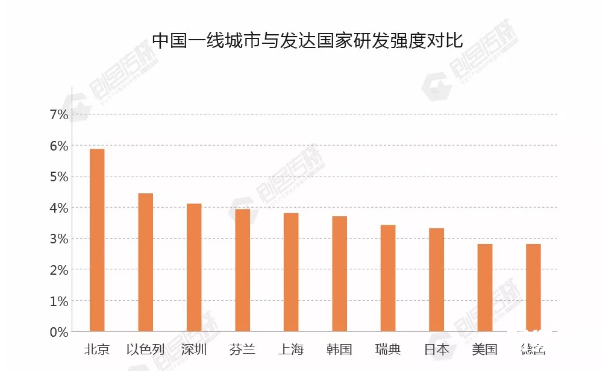 創(chuàng)新之城