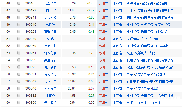 2018蘇州上市公司名單一覽