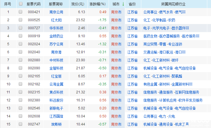 南京上市公司名單一覽